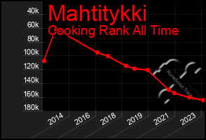 Total Graph of Mahtitykki