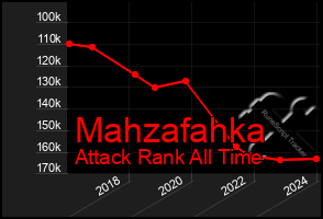 Total Graph of Mahzafahka