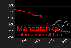 Total Graph of Mahzafahka