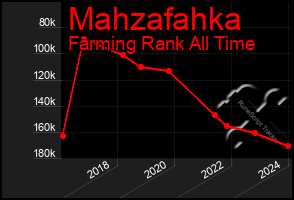 Total Graph of Mahzafahka