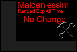 Total Graph of Maidenlessim