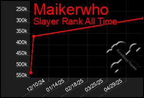 Total Graph of Maikerwho