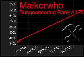 Total Graph of Maikerwho