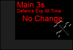 Total Graph of Main 3s