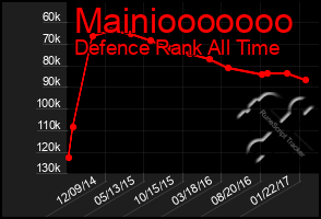 Total Graph of Mainiooooooo