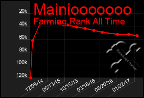 Total Graph of Mainiooooooo