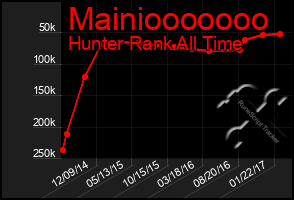 Total Graph of Mainiooooooo