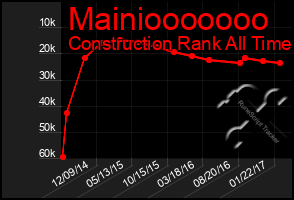 Total Graph of Mainiooooooo