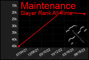 Total Graph of Maintenance