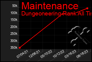 Total Graph of Maintenance