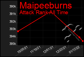 Total Graph of Maipeeburns