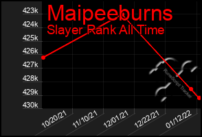 Total Graph of Maipeeburns