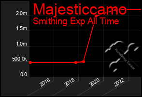 Total Graph of Majesticcamo