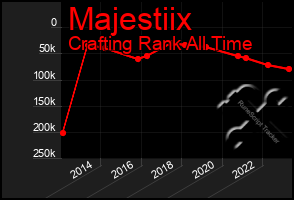 Total Graph of Majestiix