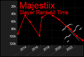 Total Graph of Majestiix