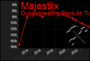 Total Graph of Majestiix