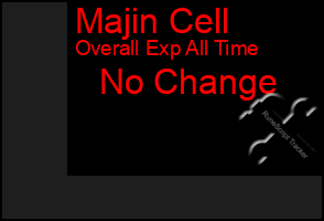 Total Graph of Majin Cell