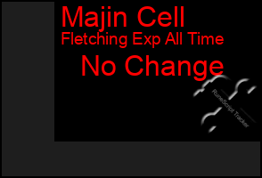 Total Graph of Majin Cell