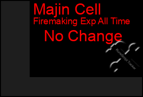 Total Graph of Majin Cell