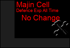 Total Graph of Majin Cell
