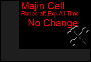 Total Graph of Majin Cell