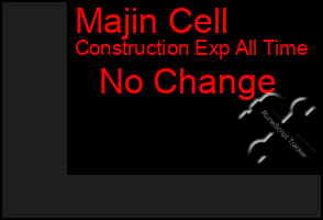 Total Graph of Majin Cell