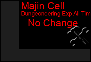 Total Graph of Majin Cell