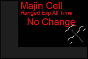 Total Graph of Majin Cell