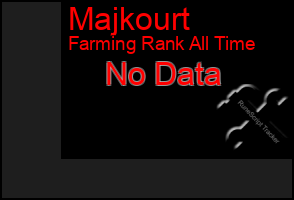 Total Graph of Majkourt