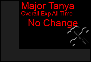 Total Graph of Major Tanya