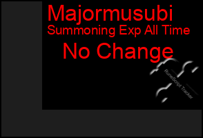 Total Graph of Majormusubi
