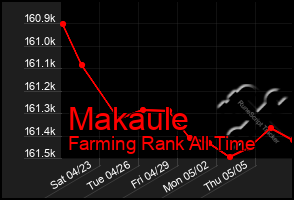 Total Graph of Makaule