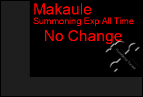 Total Graph of Makaule