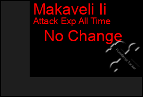 Total Graph of Makaveli Ii