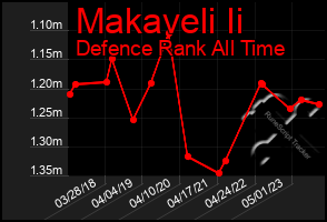 Total Graph of Makaveli Ii