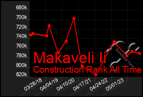 Total Graph of Makaveli Ii