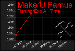 Total Graph of Make U Famus