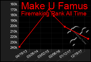 Total Graph of Make U Famus