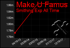 Total Graph of Make U Famus