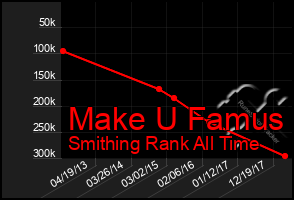 Total Graph of Make U Famus