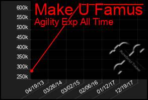 Total Graph of Make U Famus