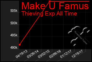 Total Graph of Make U Famus