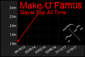 Total Graph of Make U Famus