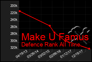 Total Graph of Make U Famus