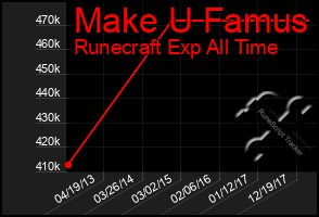 Total Graph of Make U Famus