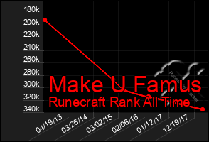 Total Graph of Make U Famus