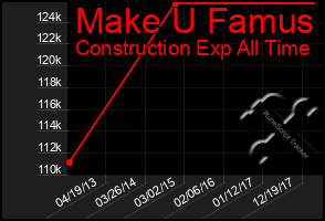 Total Graph of Make U Famus