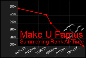 Total Graph of Make U Famus