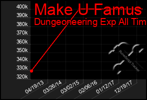 Total Graph of Make U Famus