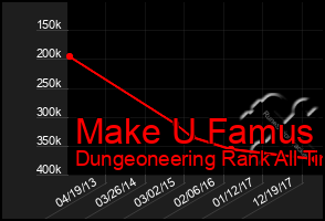 Total Graph of Make U Famus